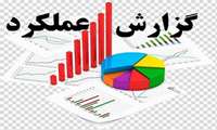 گزارش هیات مدیره به مجمع 1403